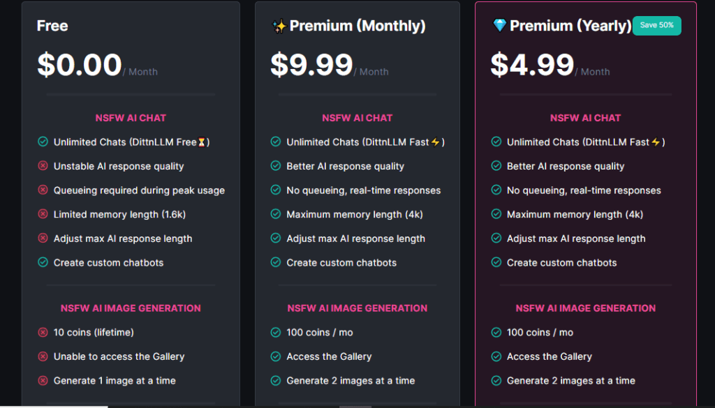 Dittin AI Price